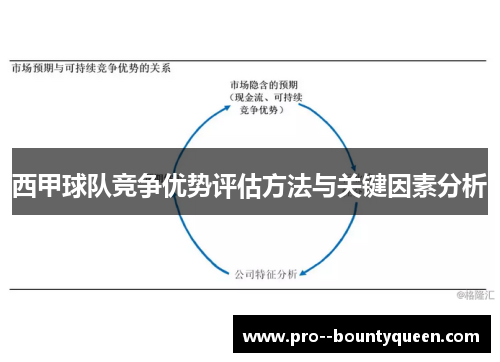 西甲球队竞争优势评估方法与关键因素分析