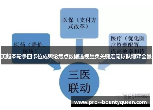英超本轮争四卡位成舆论焦点数据透视胜负关键走向球队博弈全景